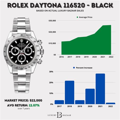 daytona rolex 2016 price|Rolex daytona value chart.